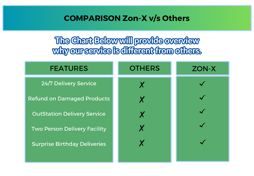 Zonx Stock